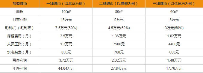 格蘭電氣開關(guān)插座加盟多少錢？